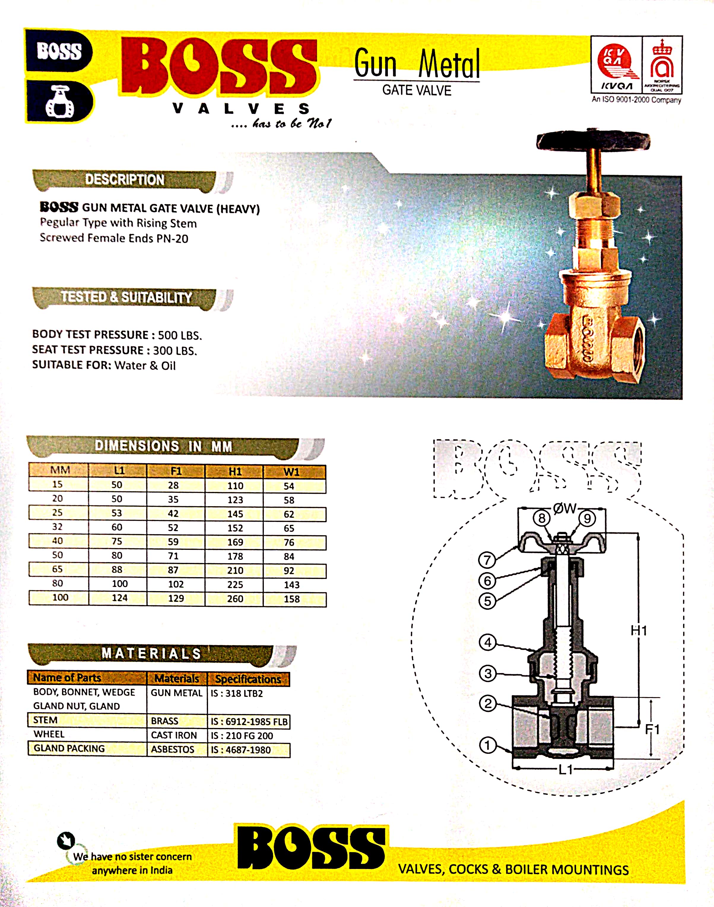 BOSS GUN METAL GATE VALVE