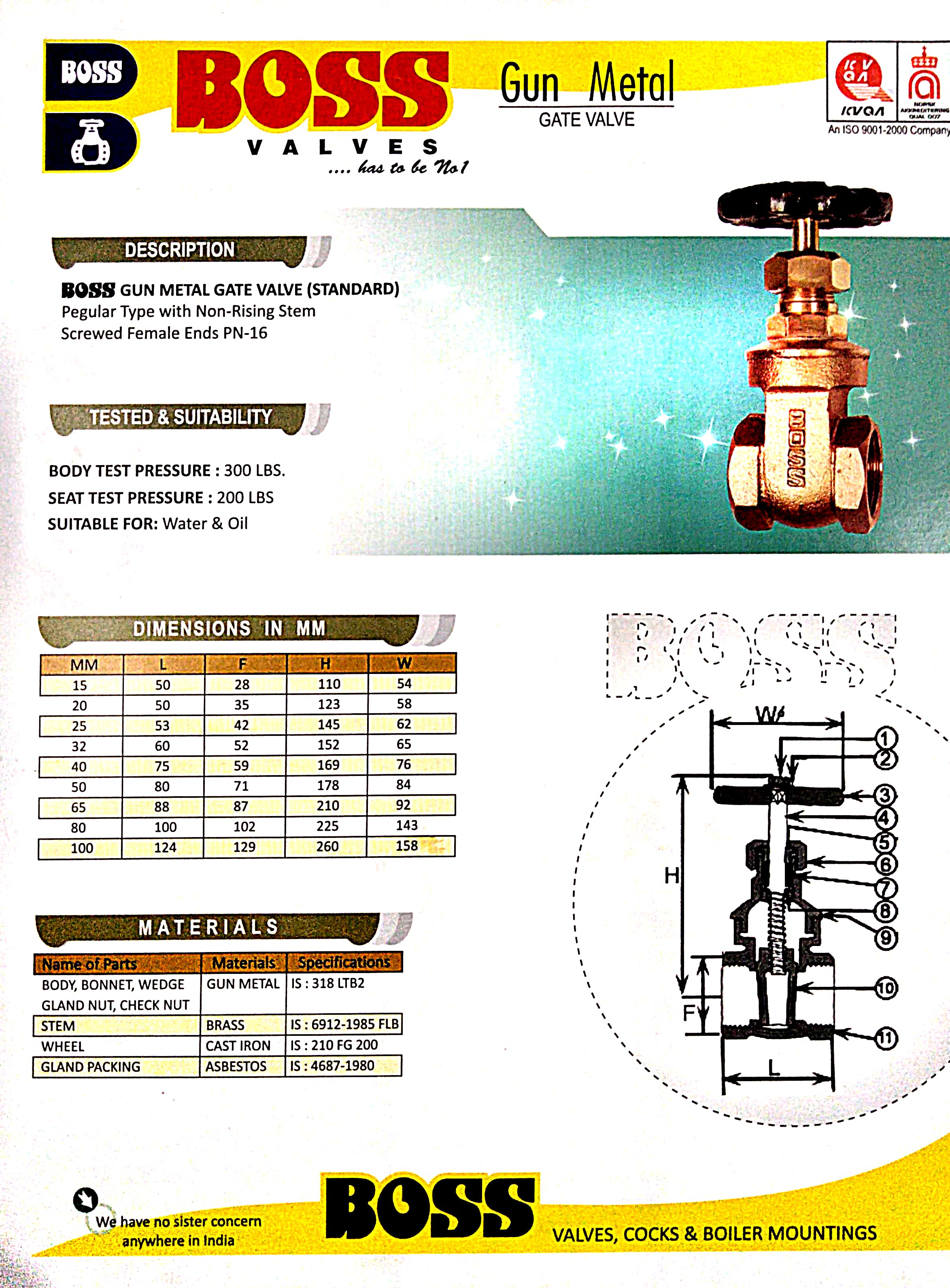 BOSS GUN METAL GATE VALVE